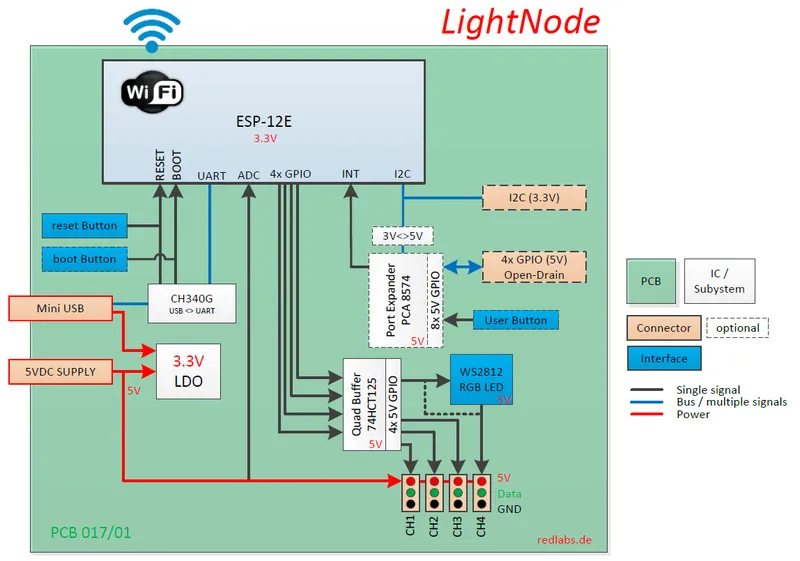 LightNode