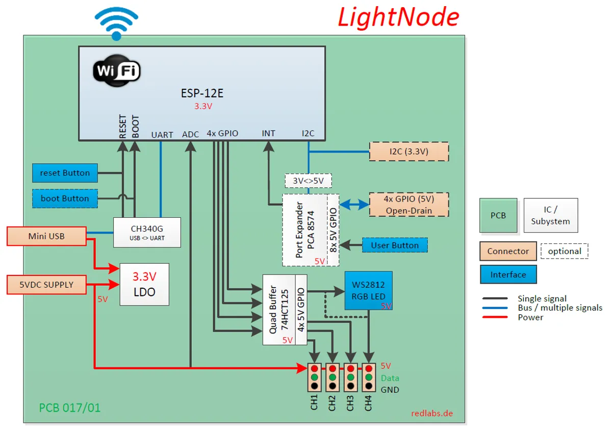 LightNode