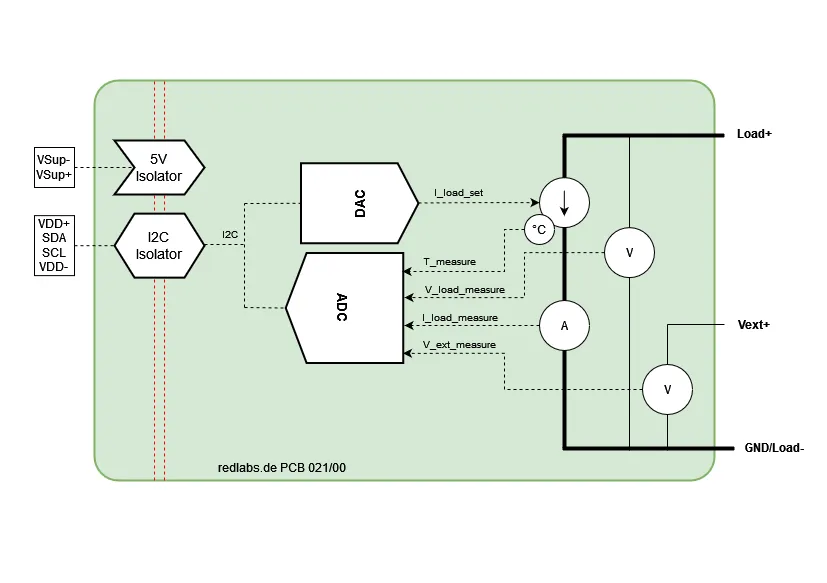 Block Diagramm Block Diagramm