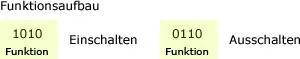 funktionsaufbau