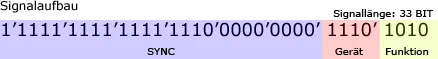 signalaufbau